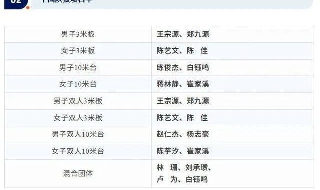 全红婵缺席跳水世界杯总决赛，陈芋汐将搭档14岁小将崔家溪出战女子双人10米台